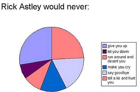 rick