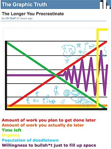 _The Longer You Procrastinate_ by CH Staff on CollegeHumor - Vimperator.jpg
